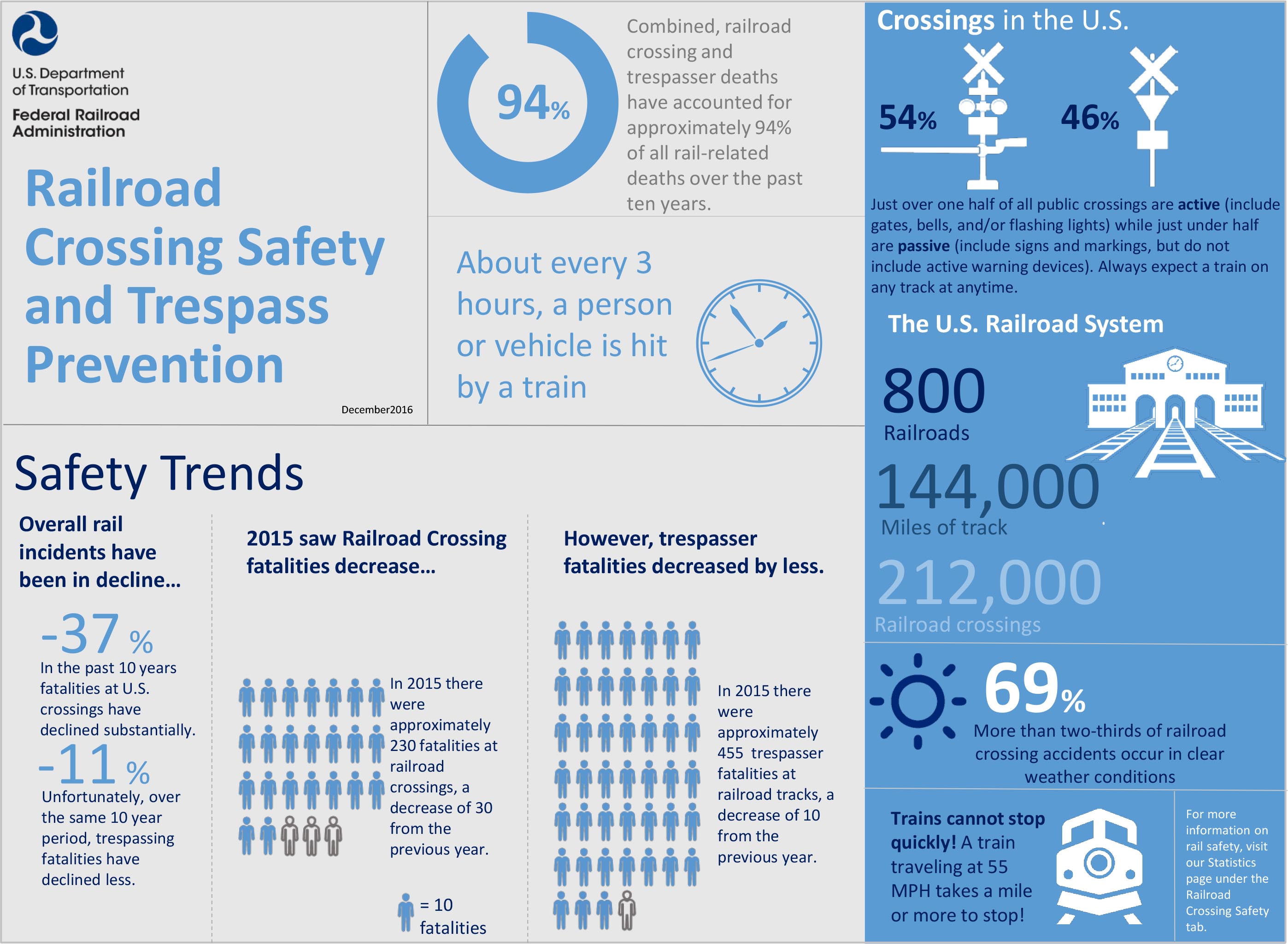 Railroad Safety - The Louisiana Highway Safety Commission